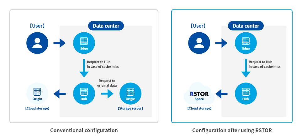 System Architecture