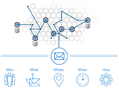 Features of Cloud-based MTA