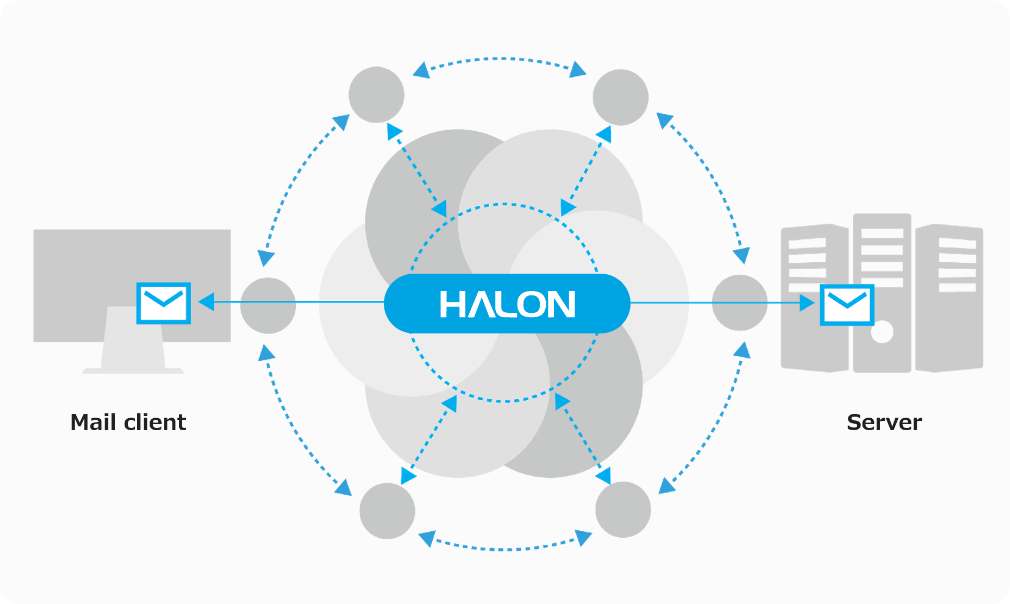 overview HALON