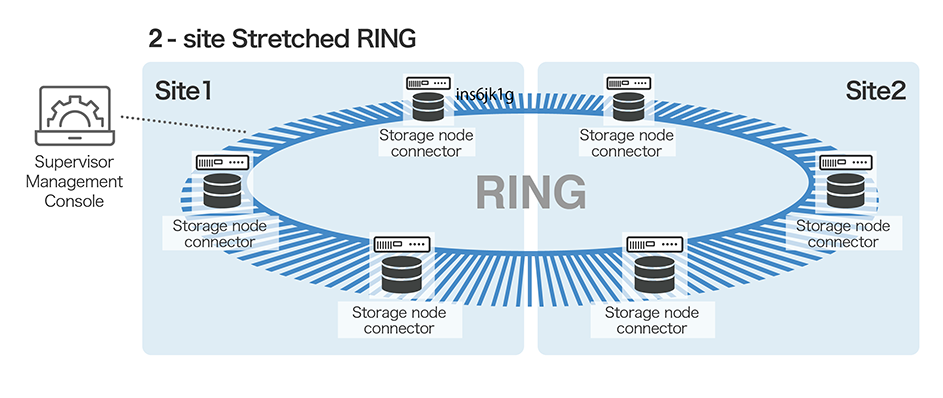 SCALITY RING diagram