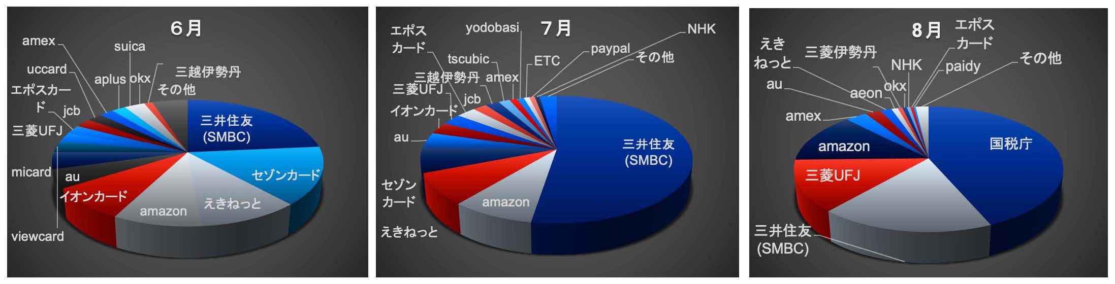 図1. フィッシングに悪用されたブランド