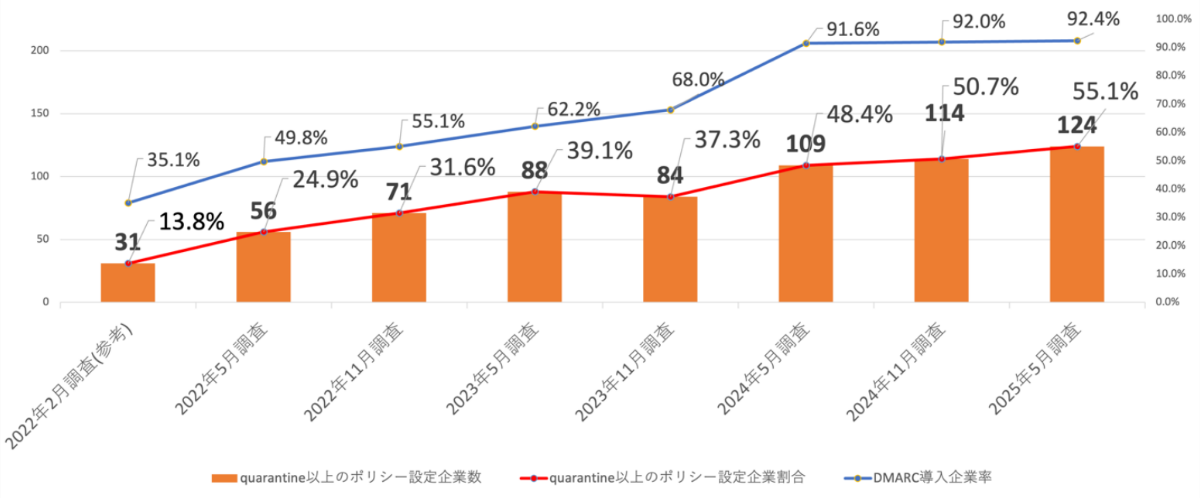図2. 日経225企業強制力のあるポリシー設定状況
