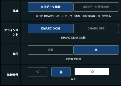図 日次アラート機能の設定画面