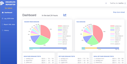 「DMARC/25 Reporter」Web UI（ダッシュボード画面）