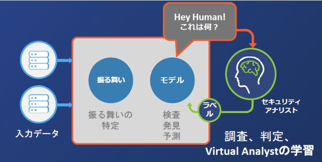 図 PatternEx Virtual Analyst Platform(バーチャルアナリストプラットフォーム)