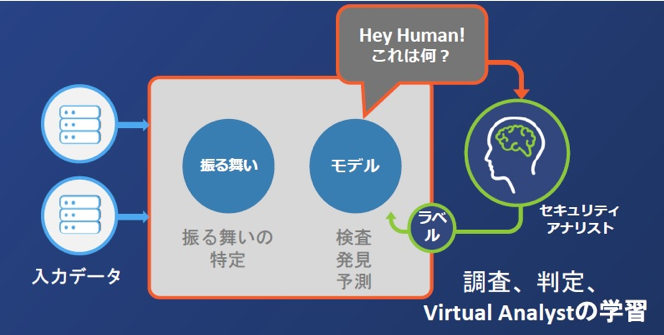 図 PatternEx Virtual Analyst Platform（バーチャルアナリストプラットフォーム）