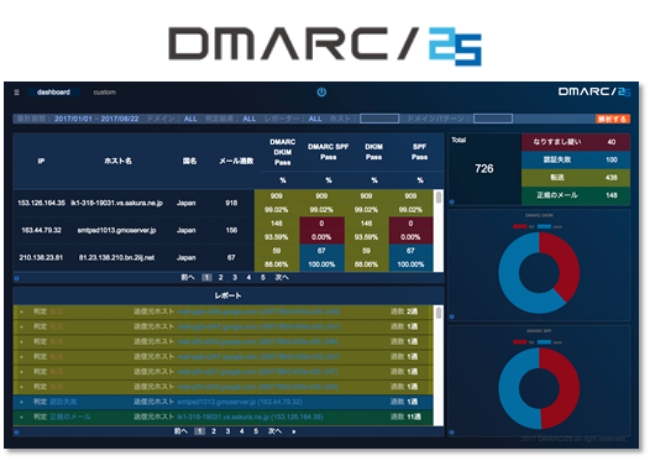 DMARC/25 Analyze