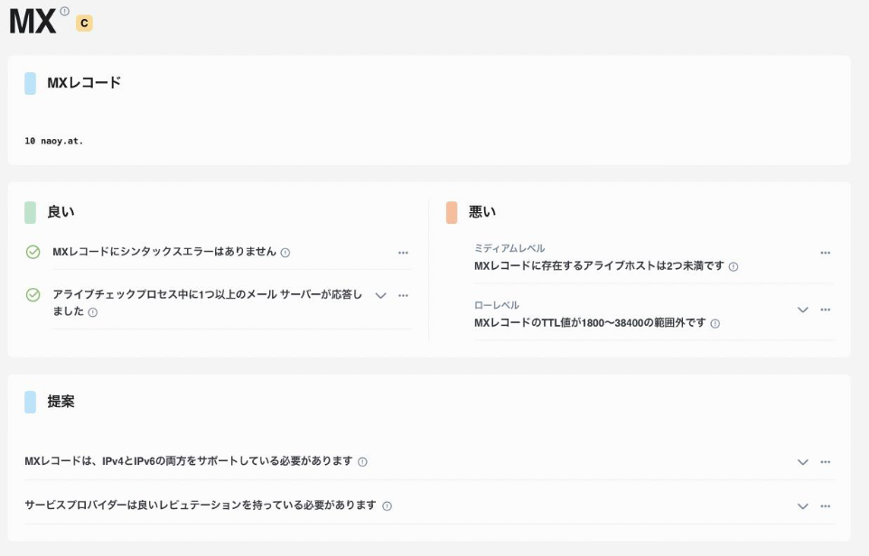 項目別分析(MXレコード/評価Cのサンプル)