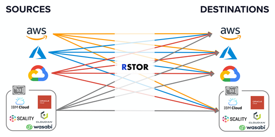 RSTOR Transporter 対応サービス