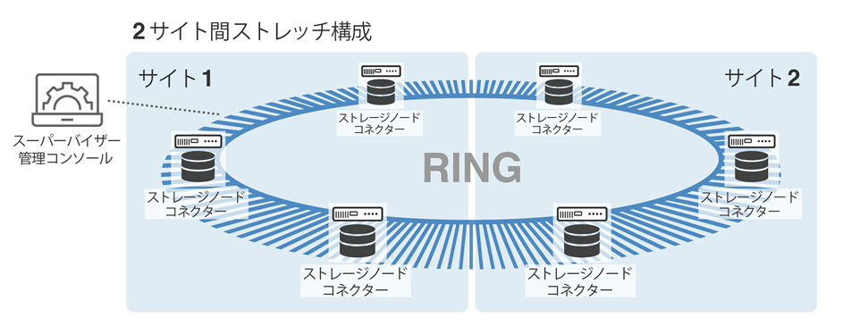 SCALITY RING 概要図