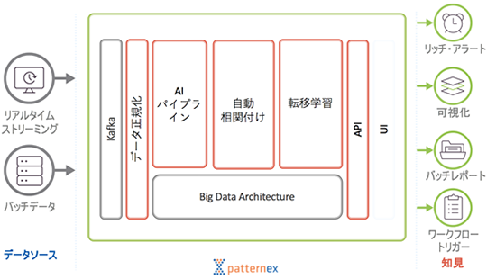 製品アーキテクチャイメージ
